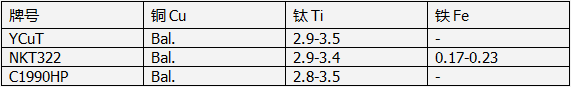 进口钛铜