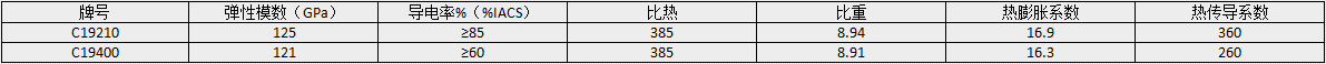 高精度铁青铜板带